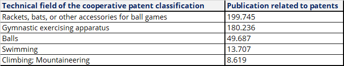 5d08e1efb5e2e_Patents%20in%20sports%2011.jpg
