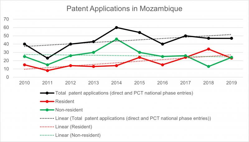 60e5b6b1996c3_patent-applications-in-mz.jpg